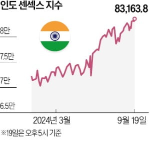 전고점 뚫은 인도증시…車·금융주 주목해야