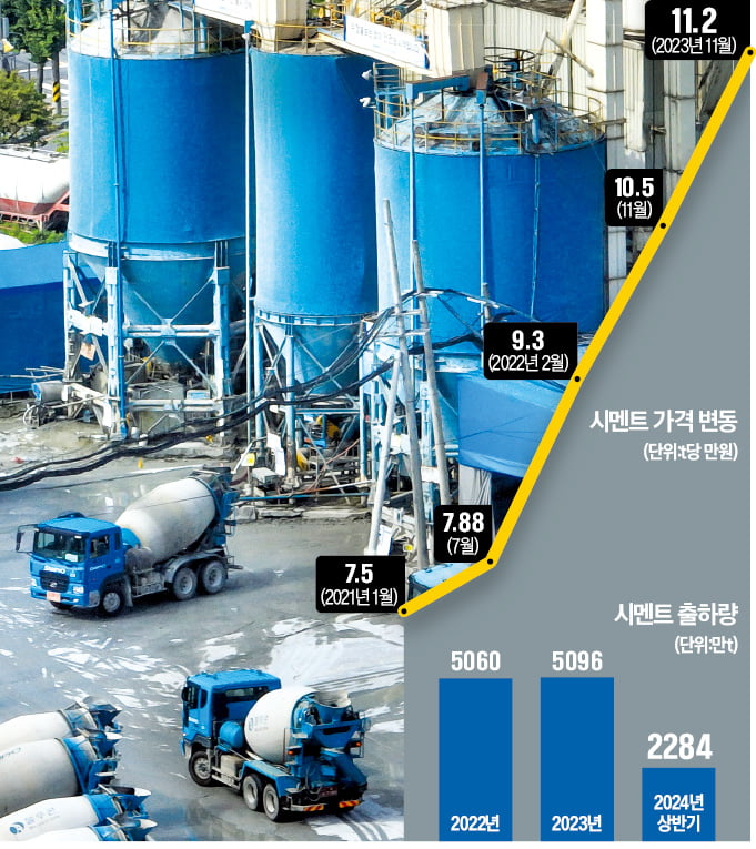 "시멘트값 내려라"…中수입 카드 꺼낸 정부