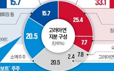 한투 앞세워 세력 결집나선 고려아연…카지노 차무식F, IB '쩐의 전쟁' 돌입