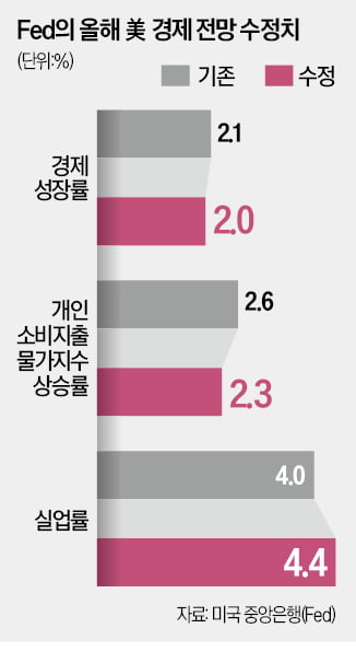 빅컷 후 "금리인하 멈출 수도"…파월 완급조절에 증시 혼조세