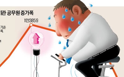 [숫자로 읽는 교육·경제] 공무원 증원 제동…'작은 정부' 본격화