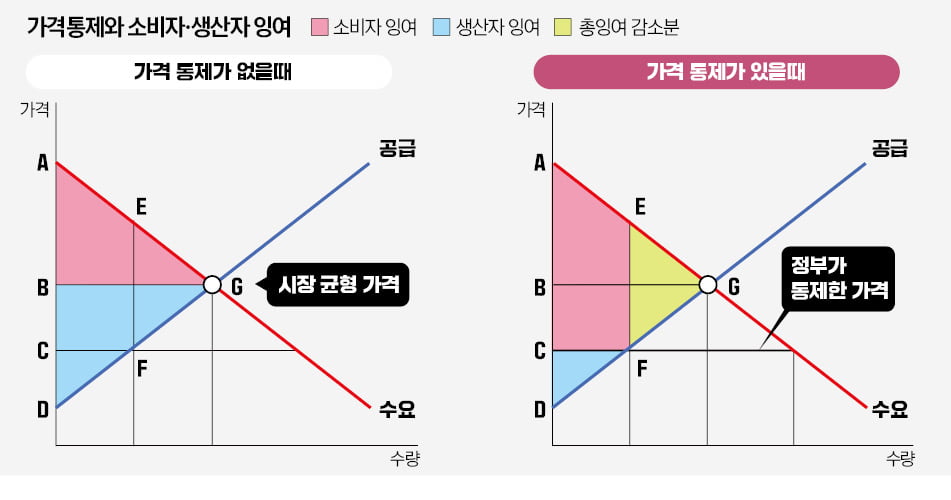 [경제야 놀자] '빵 사무관'으로 물가 잡을 수 있다고?