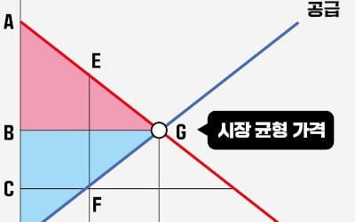 [경제야 놀자] '빵 사무관'으로 물가 잡을 수 있다고?