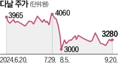 전자금융거래법 시행에 들썩이는 PG업체 주가