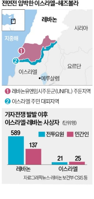 이스라엘, 레바논 로켓발사대 100여곳 파괴…헤즈볼라도 軍기지 공격