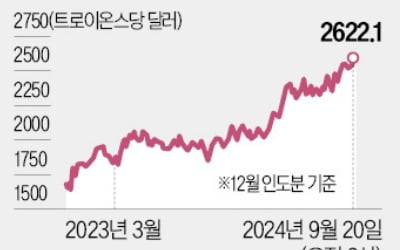 '뒷북 피벗' 의심 풀렸다…증시·금값·코인 '에브리싱 랠리'