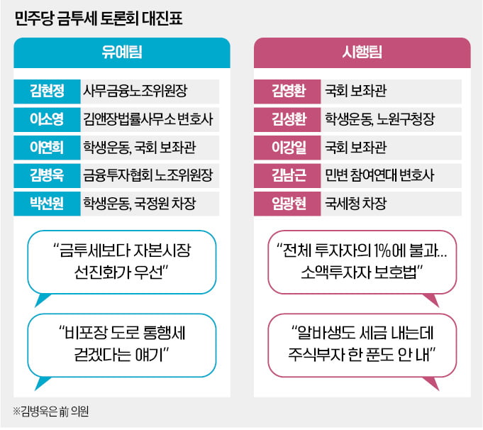 野, 75분 금투세 공개 토론…24일 당론 윤곽