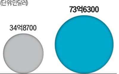 "AI 서버 넘어 車 HBM 개발" 삼성·하이닉스, 시장확대 나서