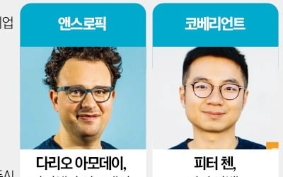 글로벌 인공지능 시장 쥐락펴락하는 '오픈AI 마피아'