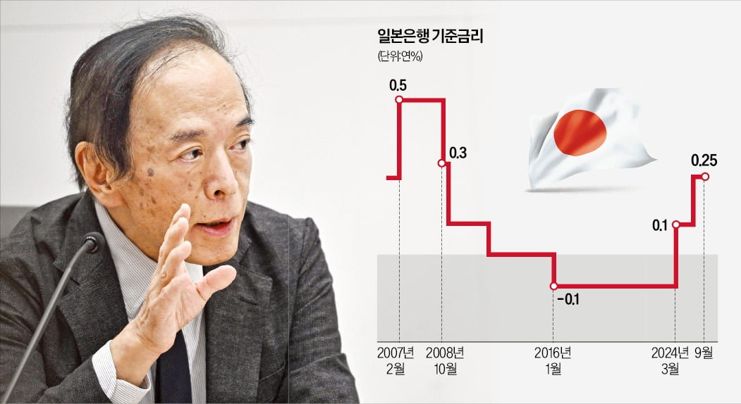 < 고심 깊은 우에다 > 20일 도쿄 일본은행 본부에서 우에다 가즈오 총재가 금융정책결정회의를 마친 뒤 기자회견에서 발언하고 있다. 일본은행은 전날부터 이틀간 열린 금융정책결정회의에서 연 0.25%인 기준금리를 동결하기로 했다.  /AFP연합뉴스 