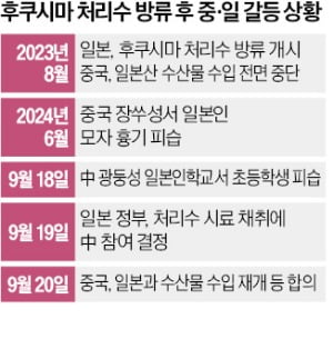 일본산 수산물 중국 밥상 오른다…1년 만에 수입 재개 이유