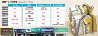 "취업한 1주택자만 와라"…혼란 키우는 제각각 대출 규제