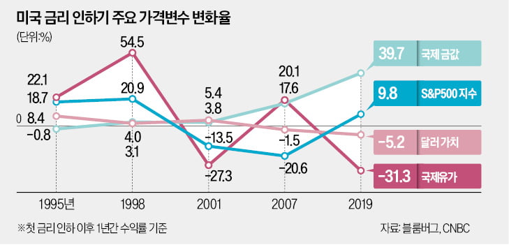 美 주간 실업청구건수가 뭐길래…세계 증시까지 살리나 [한상춘의 국제경제 읽기] 