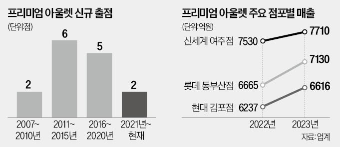 "여기 한국 맞아?"…아울렛 쇼핑 왔다가 서핑까지 '화들짝'