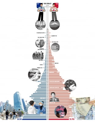 기적의 경제 일군 克日 60년…진격의 K는 멈추지 않는다 [창간 60주년 특별기획]