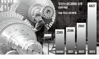 두산스코다, K원전 유럽진출 전진기지 됐다