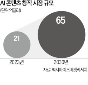 AI가 숏폼 드라마 결말 바꾼다