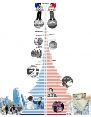 기적의 경제 일군 克日 60년…진격의 K는 멈추지 않는다 [창간 60주년 특별기획]