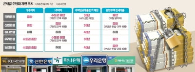 "취업한 1주택자만 와라"…혼란 키우는 제각각 대출 규제