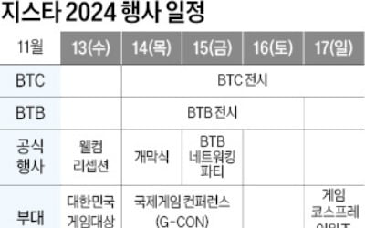 지스타 20주년…넥슨, 7년 만에 행사 이끈다