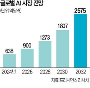 국내 AI기업의 해외시장 교두보로 떠오른 중동