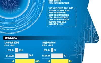 사람처럼 사고하는 카지노 로얄 나왔다…수학문제, 프로그래밍도 '척척'