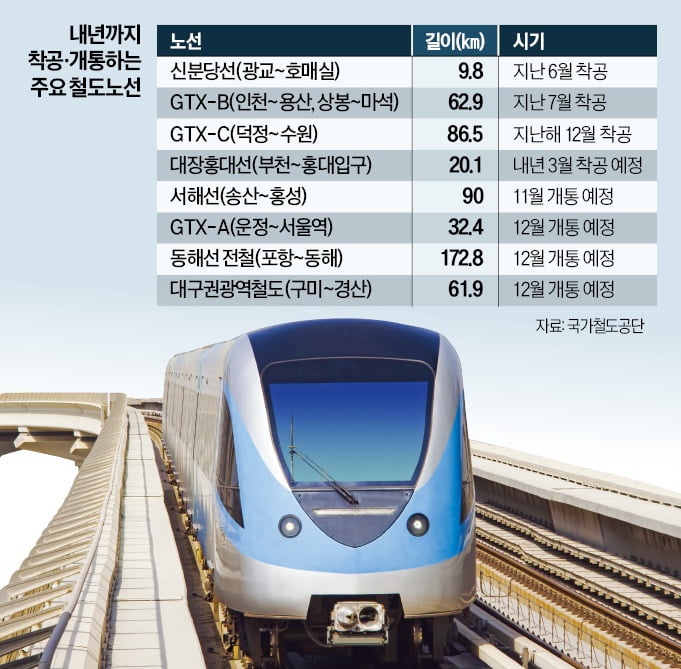 GTX·철도 개통 잇따라…역세권 단지 '한눈에'