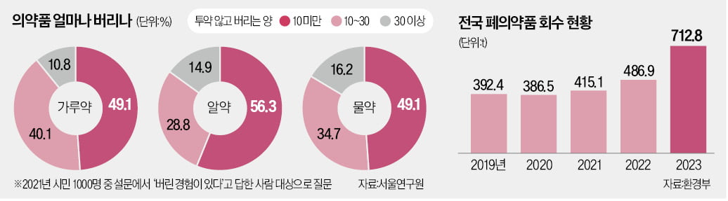 "폐건전지보다 위험" 경고에도…무심코 버렸다가 '독 됐다'