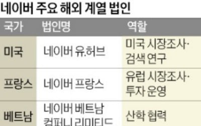 네이버, 사우디에 중동 총괄 법인 세운다