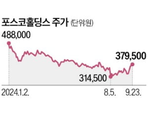 "철강주 바닥 찍었다…中감산·부양책 기대"