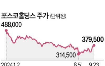 "철강주 바닥 찍었다 中감산·부양책 기대"