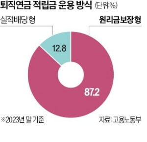 "1500조 국민연금이 주식시장 좌지우지"…금융권 '패닉'