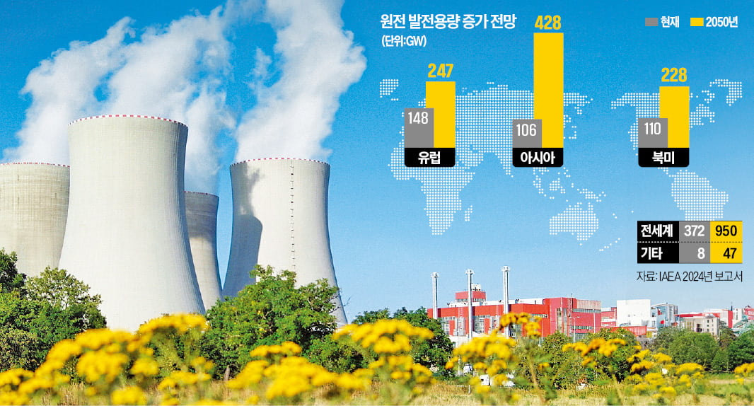 발목 잡힌 한국은 어쩌나…충격 보고서에 '우려 확산'