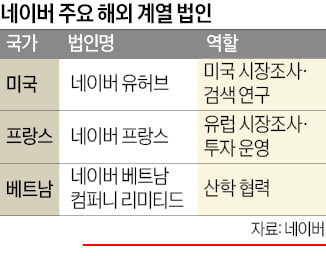 네이버, 사우디에 중동 총괄 법인 세운다