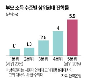 [강진규의 데이터 너머] '이창용 교수'의 강남8학군 해법