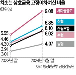 새마을카지노 게임, 5000억 PF 정상화 펀드 출범