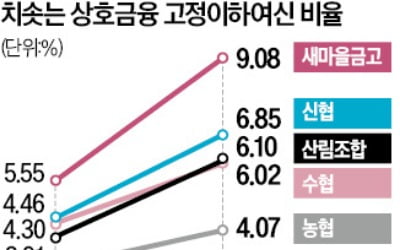 새마을금고, 5000억 PF 정상화 펀드 출범