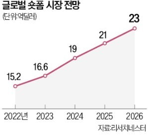 1시간은 지루해…1분짜리 숏폼 드라마 뜬다 [긱스]