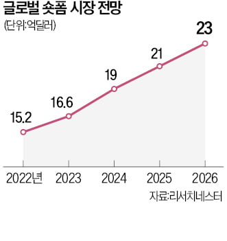 1시간은 지루해…1분짜리 숏폼 드라마 뜬다 [긱스]