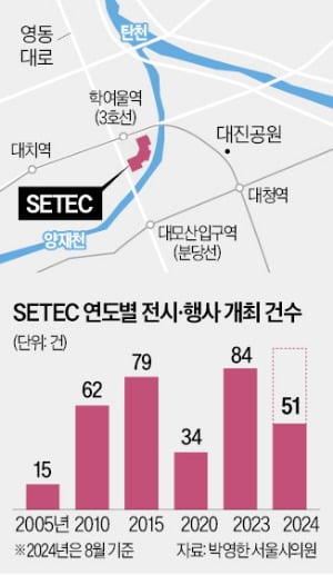 [단독] SETEC 부지 두고 카지노 토토·강남구 '동상이몽'