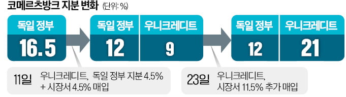  "톱2 온라인바카라, 伊에 넘어가나"…발칵 뒤집힌 獨