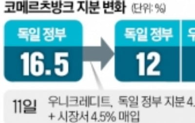 "톱2 은행, 伊에 넘어가나"…발칵 뒤집힌 獨