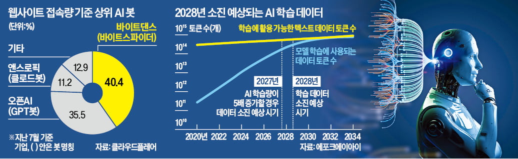 '도둑 AI' 기승에…콘텐츠 지킬 장벽 세운다