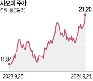 스마트폰 세계 2위 카지노 사이트…3년 만에 전고점 뚫었다