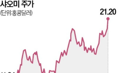 스마트폰 세계 2위 샤오미…3년 만에 전고점 뚫었다