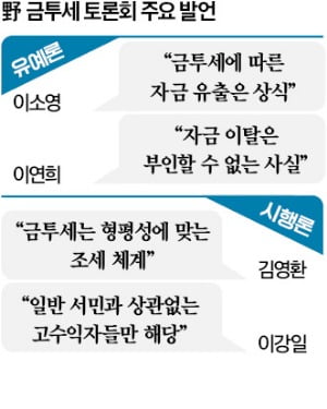 "인버스 투자하든가"…개미들 울화통 터뜨린 野 금투세 토론회