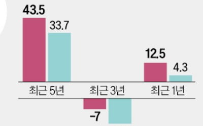 기아·비에이치…'밸류업지수' 나왔다