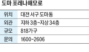 도마 포레나 해모로, 트램역 신설…인근 2만5000여가구 브랜드타운