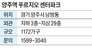 양주역 푸르지오 센터파크, 양주테크노밸리와 인접…GTX-C 예정