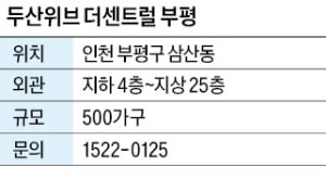 두산위브 더센트럴 부평, 삼산 대보 재건축…학원가·공원 등 인접